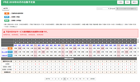 人員配置基準のチェック